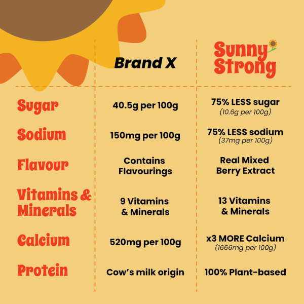 Sunny Strong Nutritious Multigrain Drink 900g (100% Plant-based) - Image 3